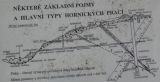 Mapa hornickch prac